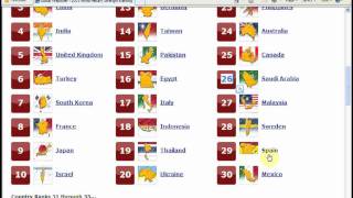 ترتيب الدول من حيث القوة العسكرية لعام 2011