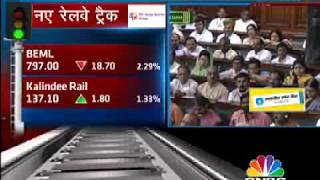 MODI KA RAIL BUDGET