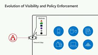 Office 365 Security: Top Priorities for 30 Days, 90 Days and Beyond