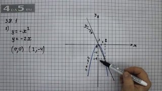 Упражнение 38.1. Вариант Г. Алгебра 7 класс Мордкович А.Г.