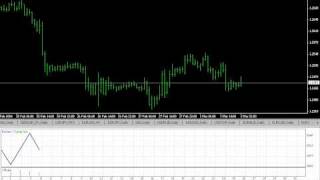 Elliott Wave