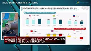 BPS: Surplus Neraca Dagang Februari Turun Menjadi USD 870 Juta