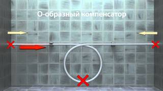 Компенсаторы линейного расширения TEBO