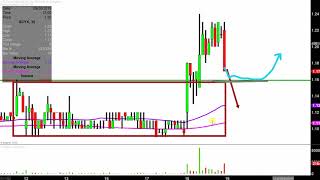 SCYNEXIS, Inc. - SCYX Stock Chart Technical Analysis for 09-18-2019