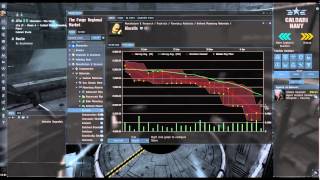 EVE Online - Guía de Station Trading en español - Objetivo PLEX