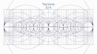 частоты и их гармоники, резонанс, секреты мироздания
