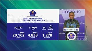 Rekor! Pasien Positif Corona RI Naik 973 Jadi 20.162 Kasus