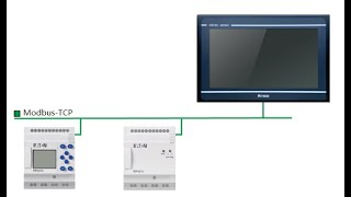 Kinco Green Series HMI und Eaton Easy E4 SPS