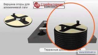 Винтовые регулируемые опоры NewMaxi