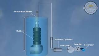 Free Energy - Gravity Water Pump & Generator (Type 01)