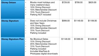 Disneyland Raised Their Ticket Prices 33% (And I Just Cancelled My Disney World Vacation)
