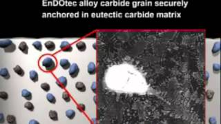 CASTOLIN EUTECTIC