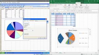 # 2 Microsoft Office Excel, формат ячейки, создание списка и диаграмм