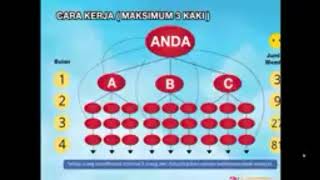 BISNIS MENABUNG HANYA  CAR  LIFE INSURANCE 3I NETWORKS