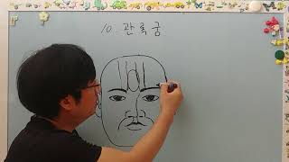 [관상학 강의] 마의상법 십이궁 제8강 관록궁
