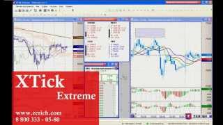 Возможности системы технического анализа - XTick