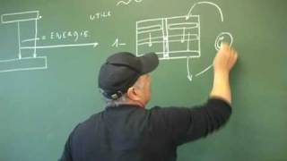 Freenergy part 1