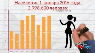 Эмиграция в Армении