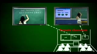 Interactive Distance Learning-iClassroom Solution