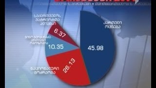 ცესკო თბილისის ყველა საარცევნო უბნის საბოლოო მონაცემებს აქვეყნებს