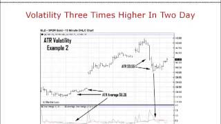 Day Trading Tips For Beginners - Learn To Use ATR Indictor