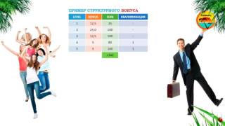 Клуб путешественников  Palmary Travel   2 часть   Forced bonus