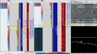 Trend Loosing day - Live Day trading on Leeloo 6E (EURUSD) - Evaluation - Day 9 - 17/01/2020