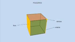 Sólidos geométricos
