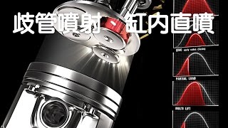 【回覆】歧管噴射、缸內直噴原理