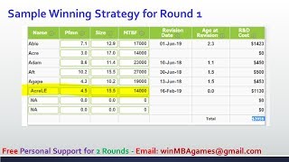 Capsim Capstone 2020 - Win MBA Games - Win All rounds - Free Guides and Tips