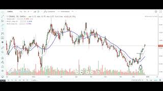 Estudo semanal Ibovespa 29 de dezembro