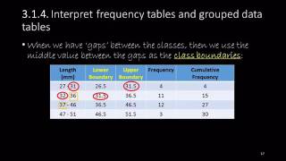 3.1.4.  Interpret frequency tables and grouped data tables