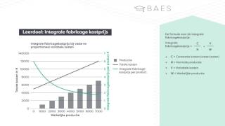BAES Bedrijfseconomie - Integrale fabricagekostprijs - theorie & voorbeeldvraag beginner