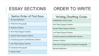 Moving from Outline to Draft