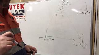 how Simplex and Duplex works on UHF CB Radio