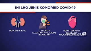 Ini Lho Jenis Komorbid Covid-19