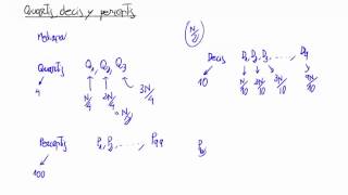 QUARTIS, DECIS Y PERCENTIS