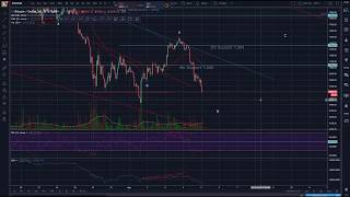 Bitcoin - Testing the Lows? - Key Levels - Technical Analysis - Elliott Wave Analysis