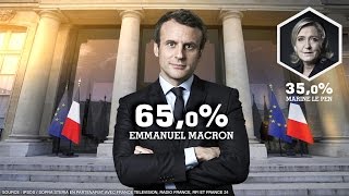 URGENT - Emmanuel Macron élu président de la République française avec 65,1 % des voix