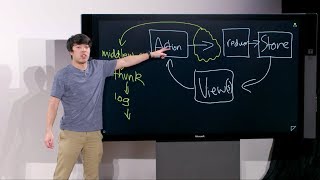 Async Redux, Tools - Lecture 10 - CS50's Mobile App Development with React Native