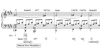 Harmonic Analysis: Beethoven Moonlight Sonata
