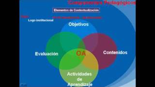 Objetos de Aprendizaje