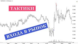 Тактики Входа в Рынок - Какая Тактика Входа в Рынок Лучше
