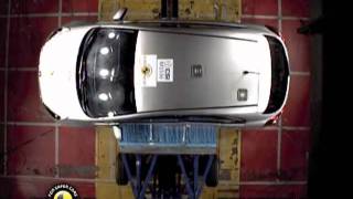 Краш-тест Kia Rio 2011-2012 (Европейский хэтчбек)