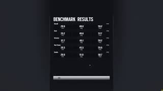 4K Benchmark - Rainbow Six Siege ultra hd pack [GTX 1070 G1]