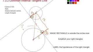 7.3.2 Common Internal Tangent