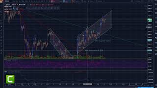 Bitcoin - What's The Count? - Technical Analysis - Elliott Wave Theory