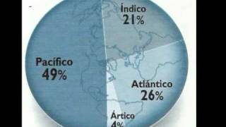 La Hidrosfera