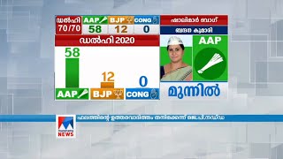 ലീഡ് ഇടിഞ്ഞ് ബിജെപി; ആം ആദ്മി കുതിപ്പ് വ്യാപിക്കുന്നു | AAP | BJP | Delhi Election Results