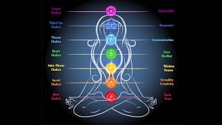 No Fap | Benefits Explained Through Vibration and Chakras